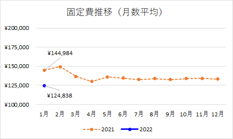f:id:puromanesan:20220127221935p:plain