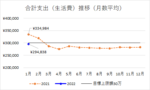 f:id:puromanesan:20220127224809p:plain