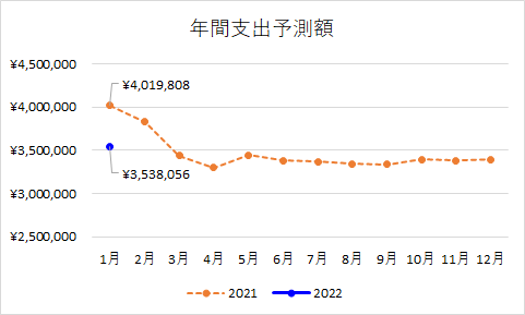 f:id:puromanesan:20220127225153p:plain