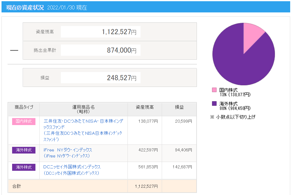 f:id:puromanesan:20220207111447p:plain