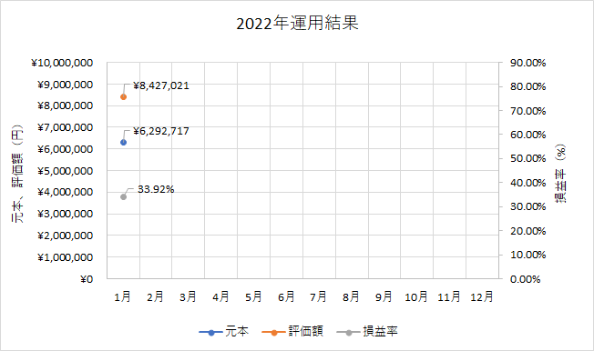 f:id:puromanesan:20220207112038p:plain