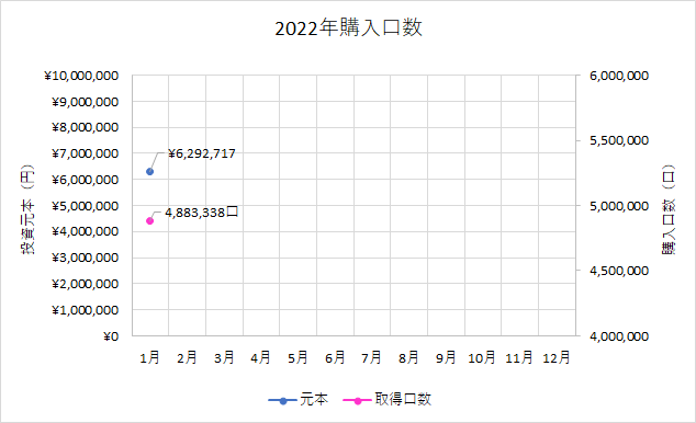 f:id:puromanesan:20220207112301p:plain