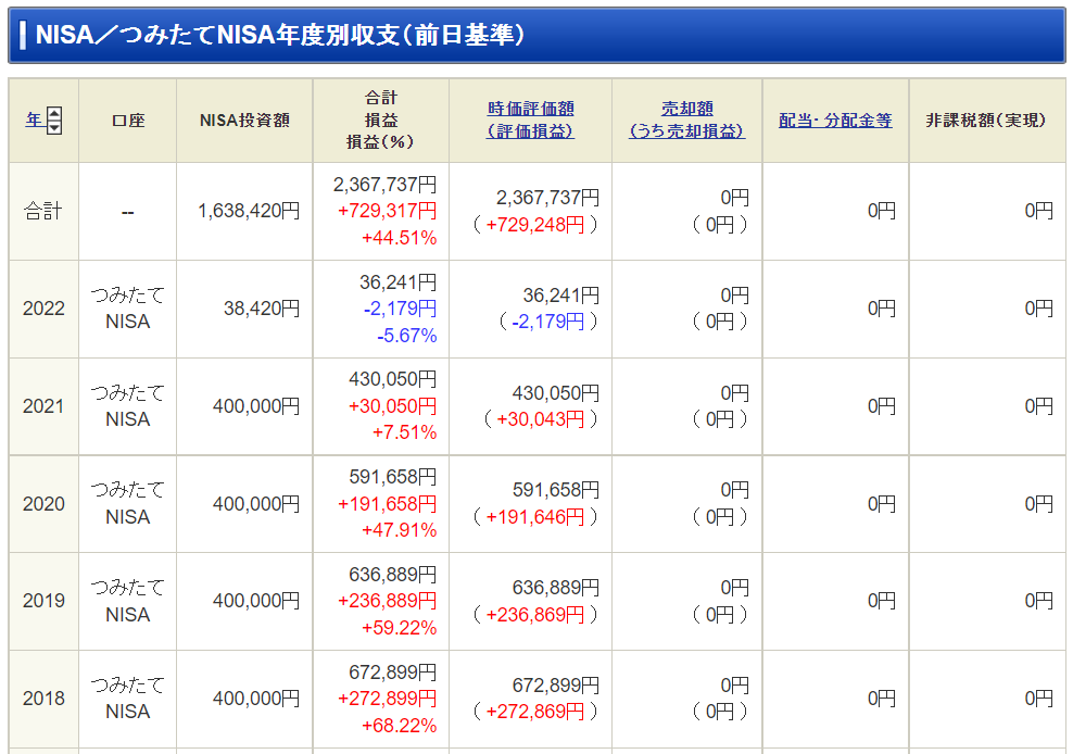 f:id:puromanesan:20220207112556p:plain