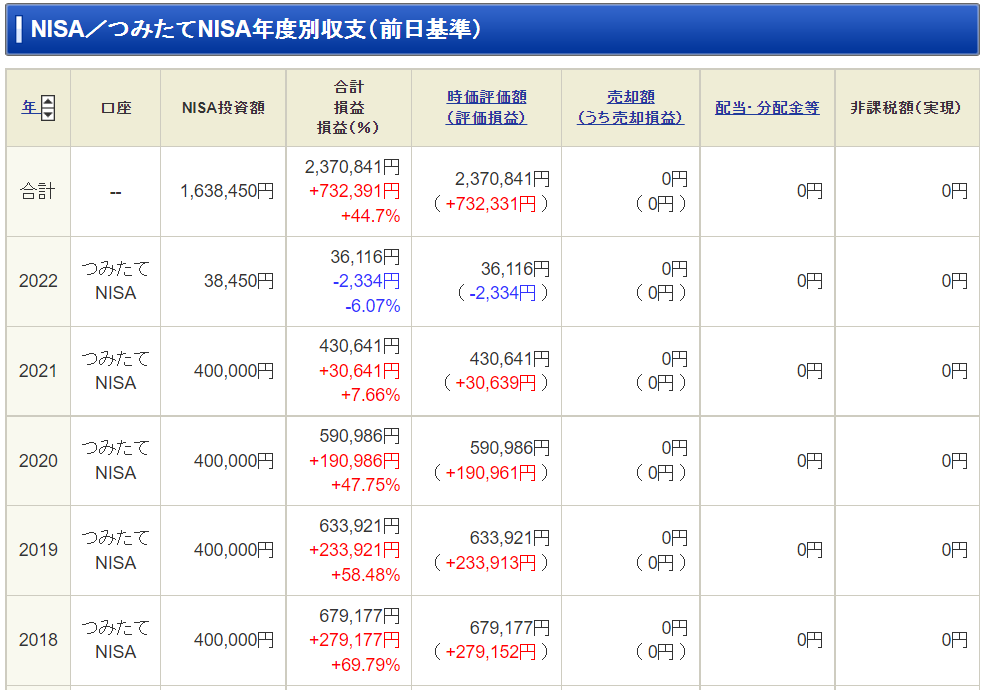f:id:puromanesan:20220207115049p:plain