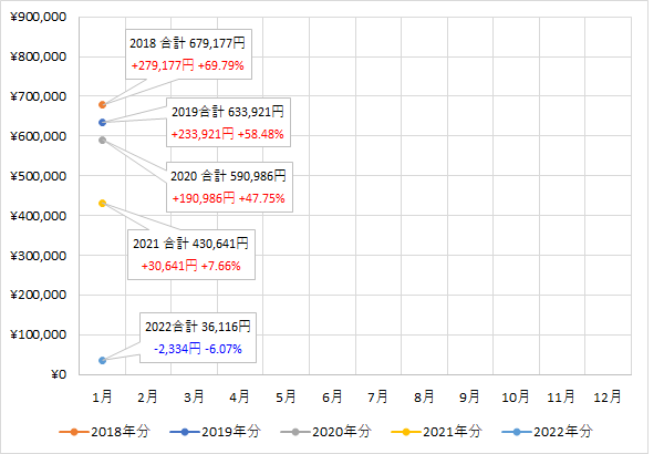 f:id:puromanesan:20220207115139p:plain