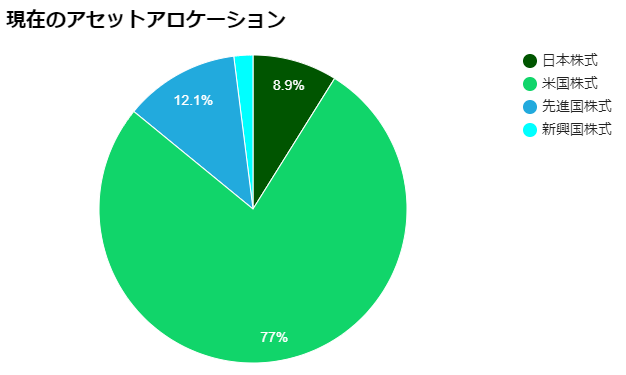f:id:puromanesan:20220207115409p:plain