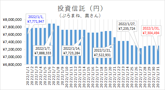 f:id:puromanesan:20220207135454p:plain