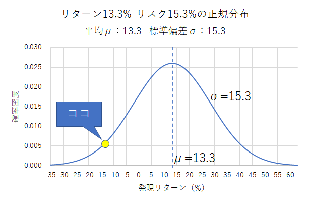 f:id:puromanesan:20220207172000p:plain