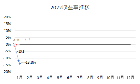 f:id:puromanesan:20220207194631p:plain