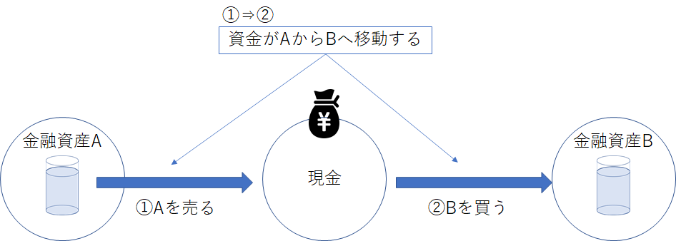 f:id:puromanesan:20220216195251p:plain