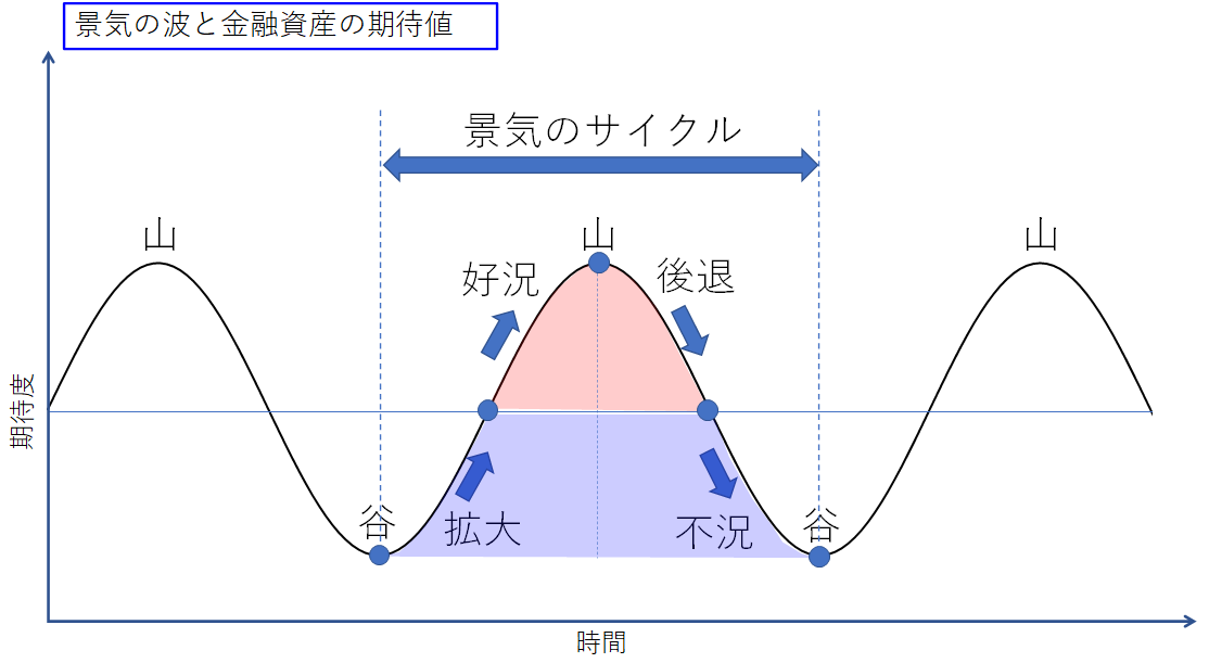 f:id:puromanesan:20220219201420p:plain