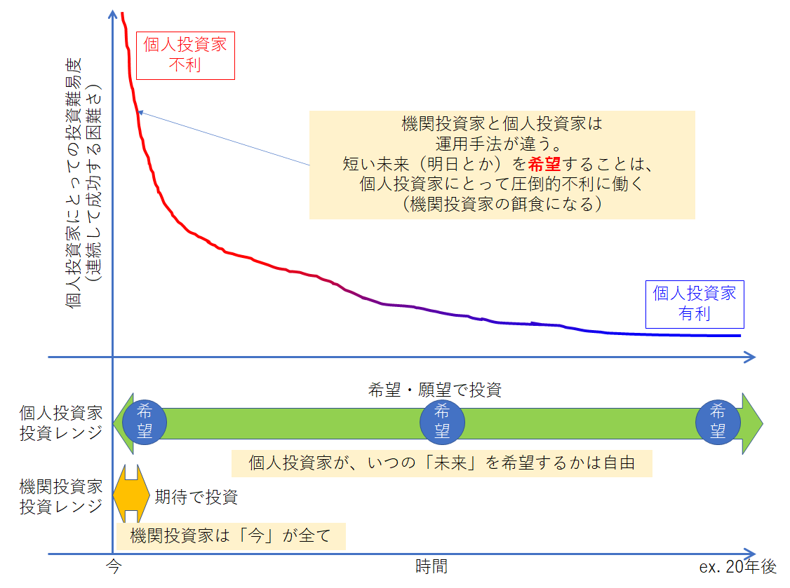 f:id:puromanesan:20220221175032p:plain