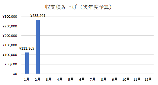 f:id:puromanesan:20220301222152p:plain