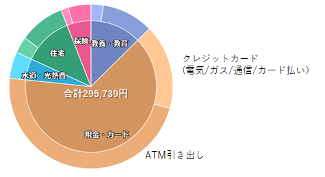 f:id:puromanesan:20220301222455p:plain