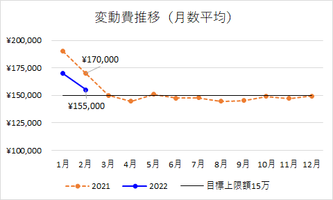 f:id:puromanesan:20220301230104p:plain