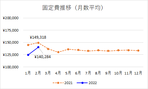 f:id:puromanesan:20220301230416p:plain