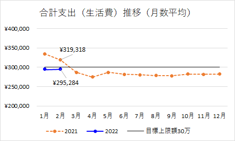 f:id:puromanesan:20220301230732p:plain