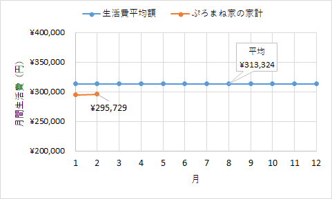 f:id:puromanesan:20220301231746p:plain