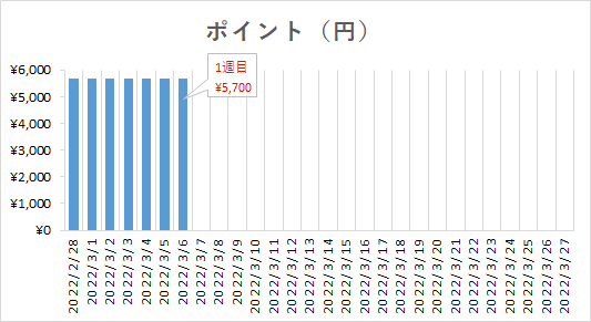 f:id:puromanesan:20220307224333p:plain