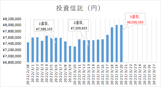 f:id:puromanesan:20220319205810p:plain