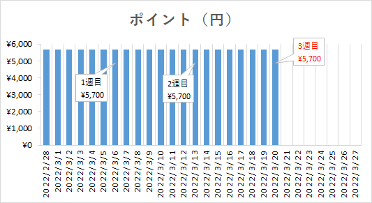 f:id:puromanesan:20220319224429p:plain