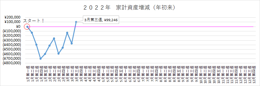 f:id:puromanesan:20220319224839p:plain
