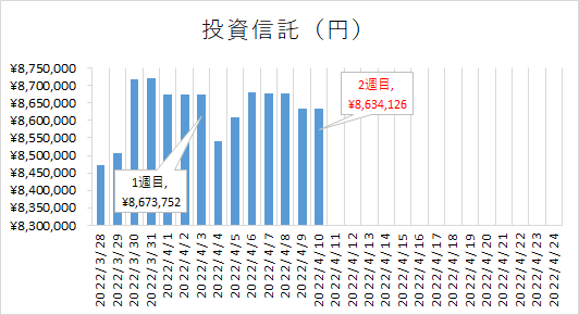 f:id:puromanesan:20220411105812p:plain