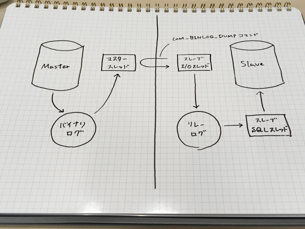 f:id:purple_jwl:20171215084503j:plain f:id:purple_jwl:20171215084503j:plain