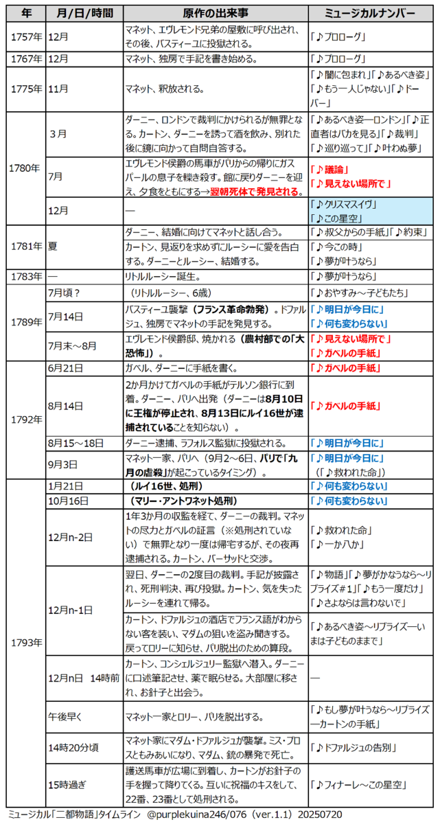 仏蘭西革命史 全2巻セット11・12 フランス語版 フランス 文化の 仏蘭西革命史 全2巻セット11・12 フランス語版 フランス 文化の