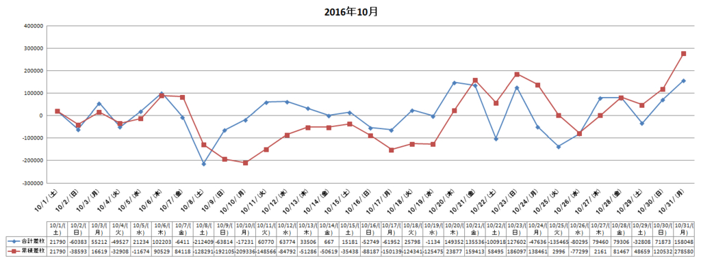 アイランド秋葉原 2016年10月データ 秋葉原パチンコ パチスロデータまとめ