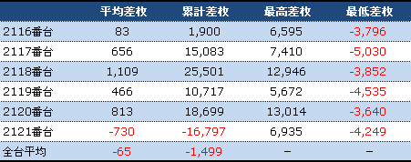 エスパス日拓秋葉原駅前店 奥島データまとめ 秋葉原パチンコ パチスロデータまとめ エスパス日拓秋葉原駅前店 奥島データまとめ 秋葉原パチンコ パチスロデータまとめ