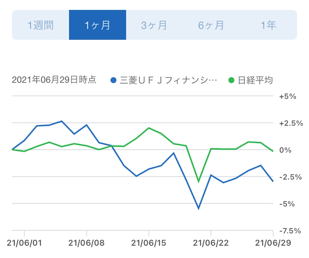 f:id:puyo_pan:20210630153116j:image f:id:puyo_pan:20210630153116j:image