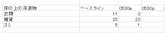 f:id:puyomari1029:20180530103621p:plain