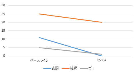 f:id:puyomari1029:20180530103743p:plain