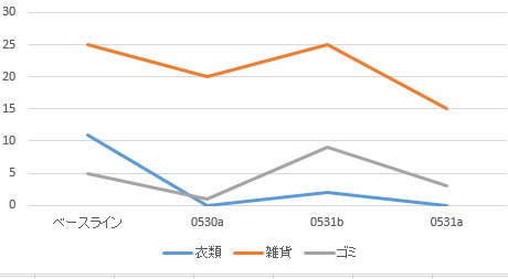 f:id:puyomari1029:20180531101736p:plain