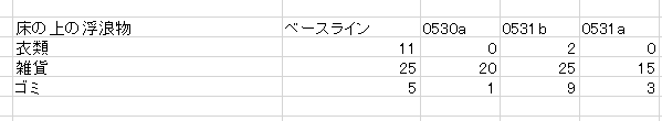 f:id:puyomari1029:20180531101757p:plain