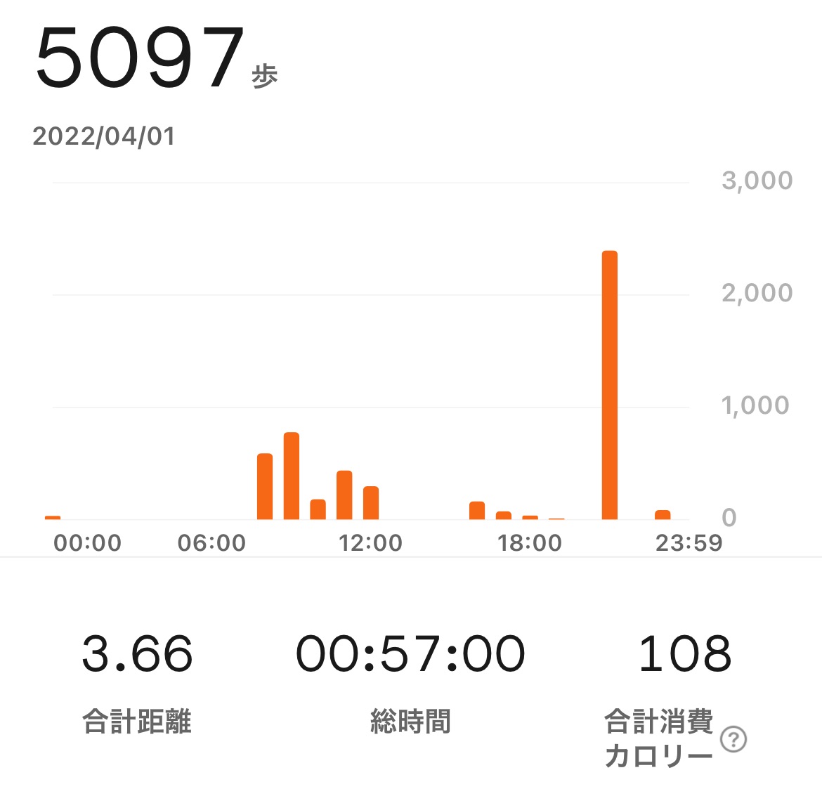 f:id:puyomari1029:20220402114708j:image