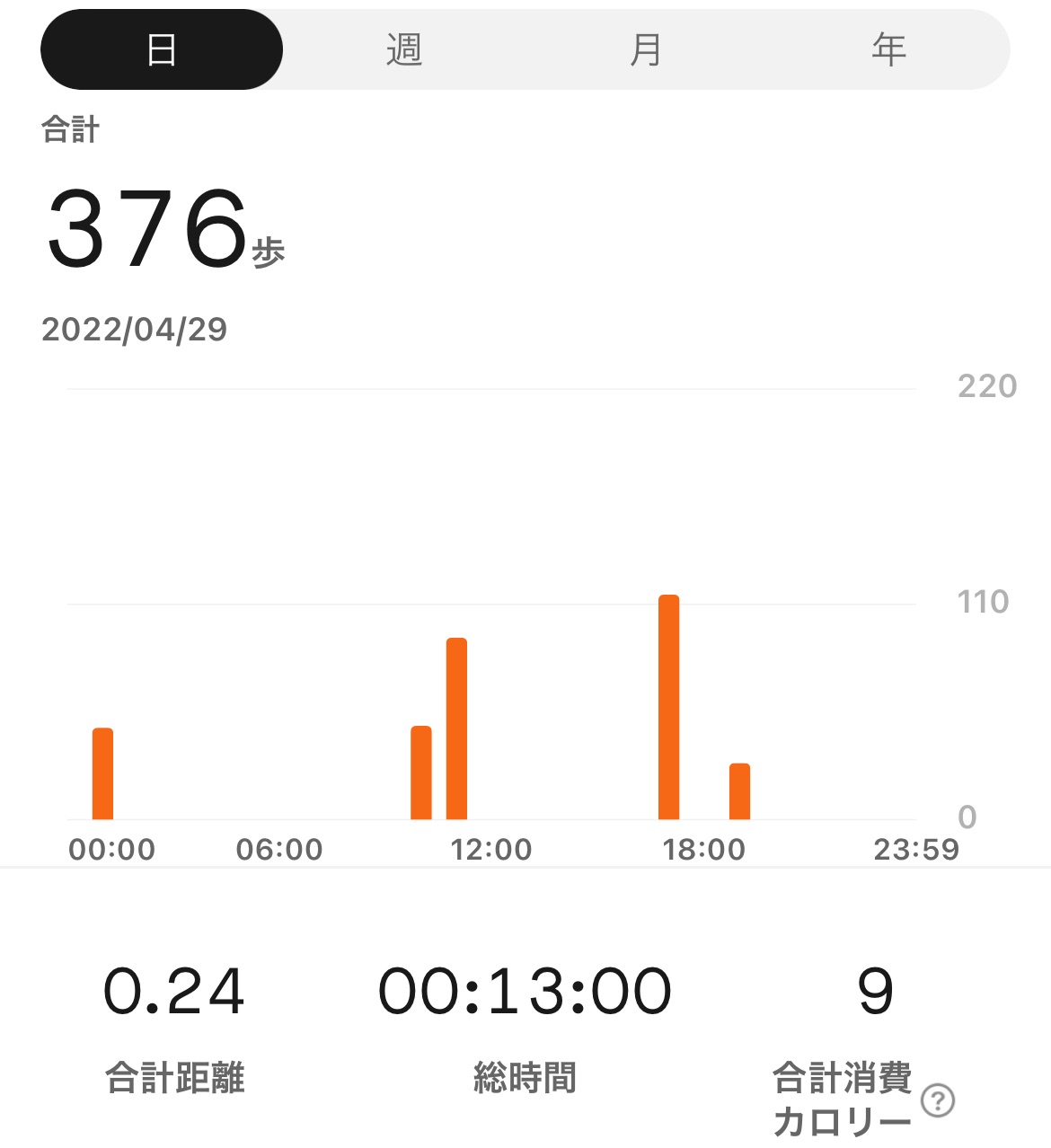 f:id:puyomari1029:20220430145638j:image f:id:puyomari1029:20220430145638j:image