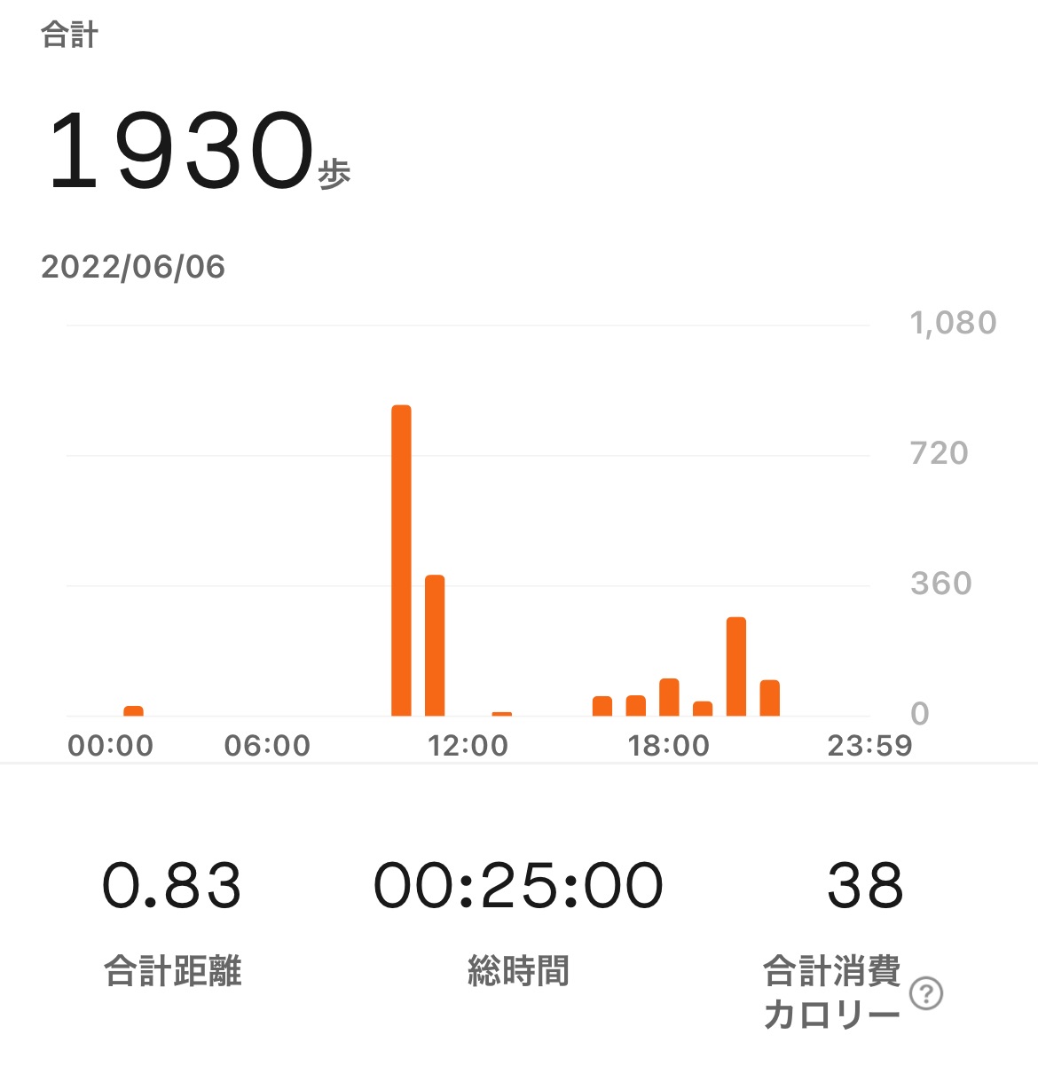 f:id:puyomari1029:20220607150727j:image f:id:puyomari1029:20220607150727j:image