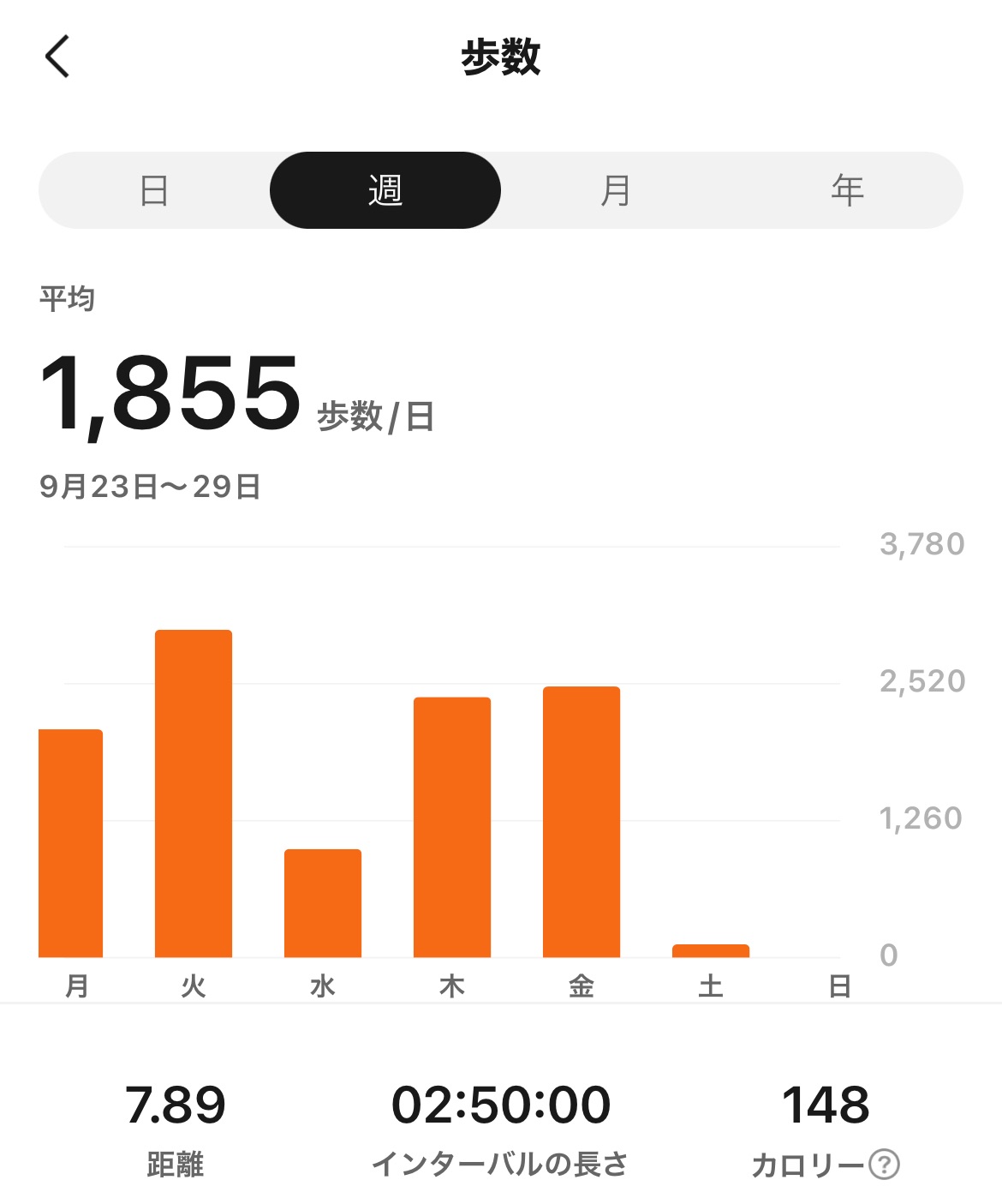 f:id:puyomari1029:20240928110847j:image
