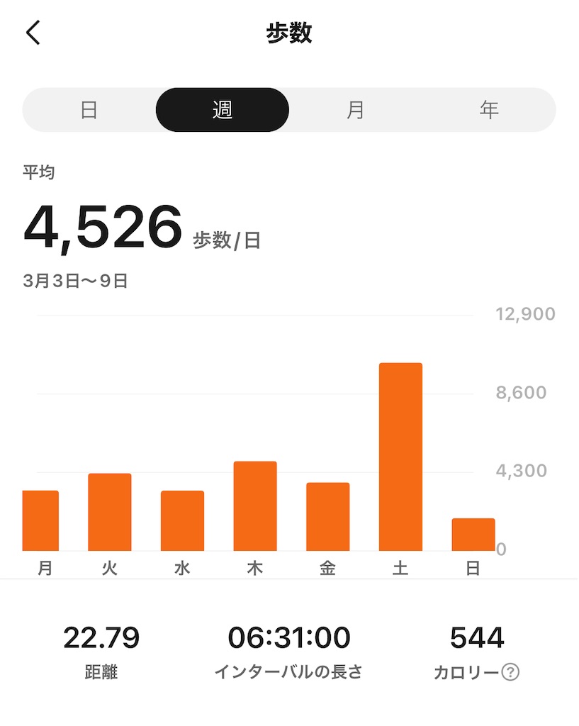 f:id:puyomari1029:20250311145050j:image