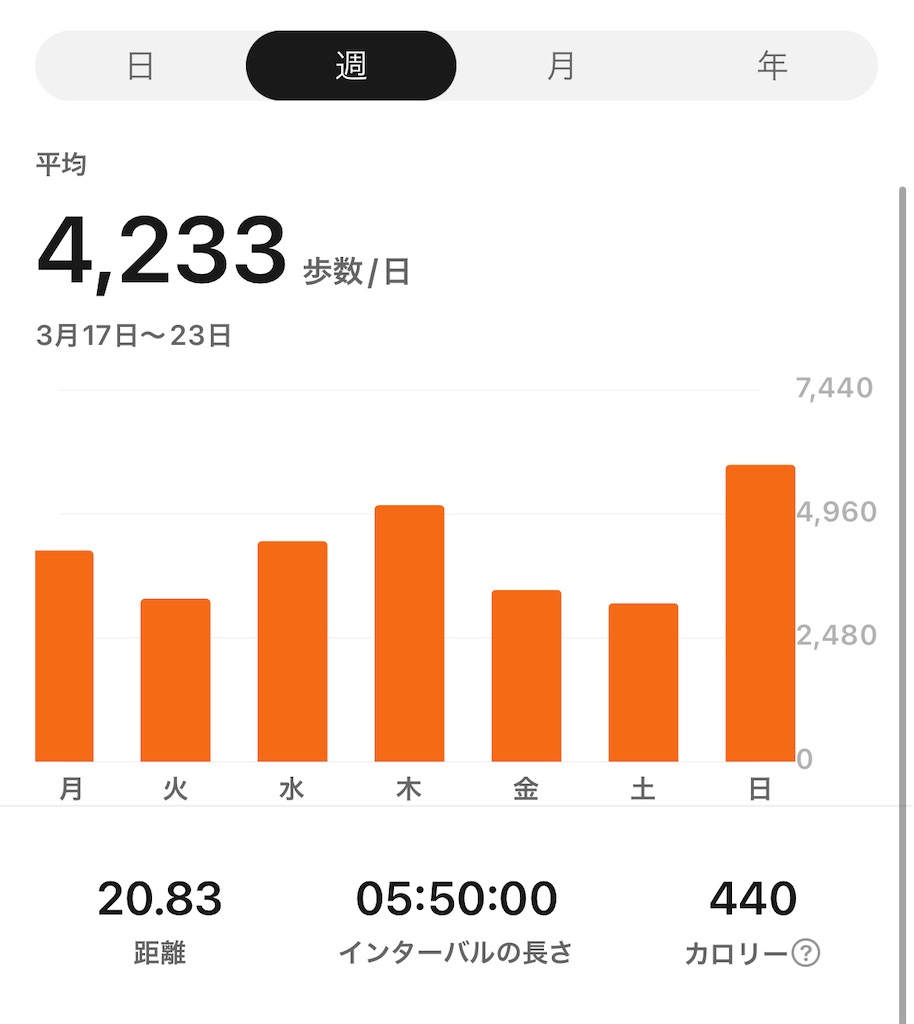 f:id:puyomari1029:20250323133917j:image