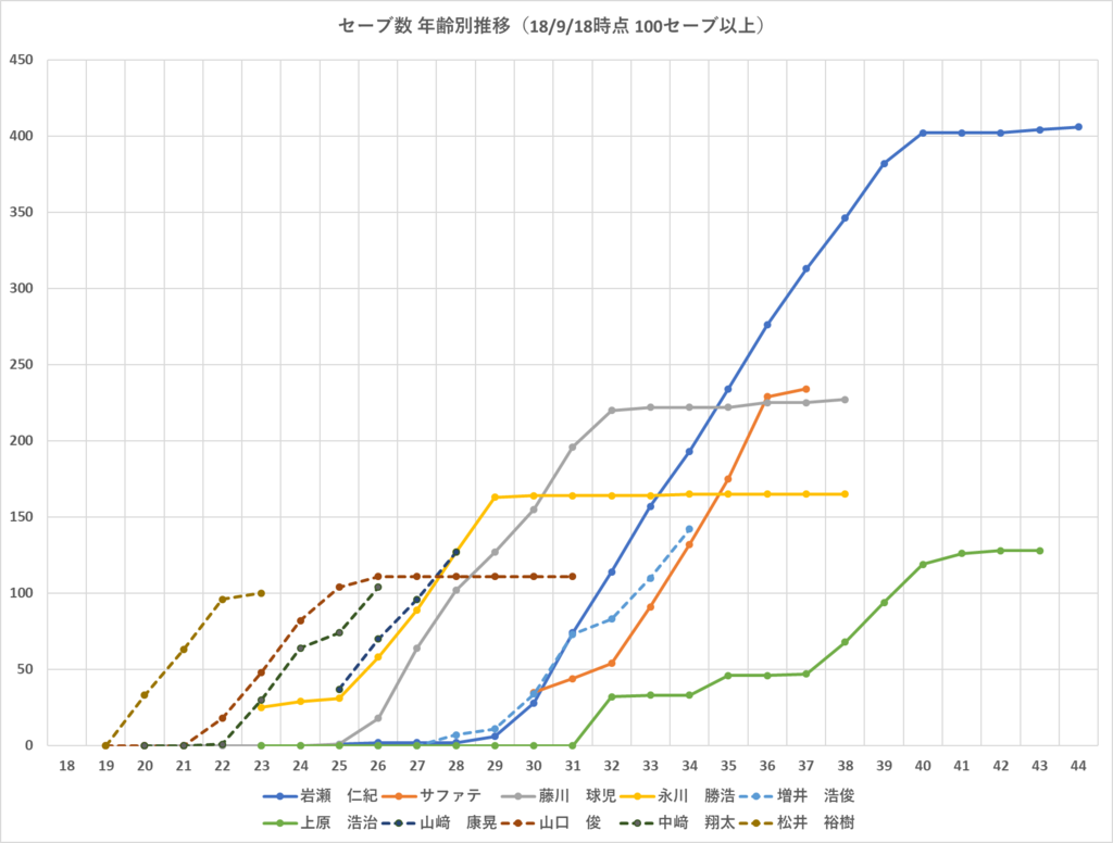 f:id:pwd-tennis:20180922163432p:plain f:id:pwd-tennis:20180922163432p:plain