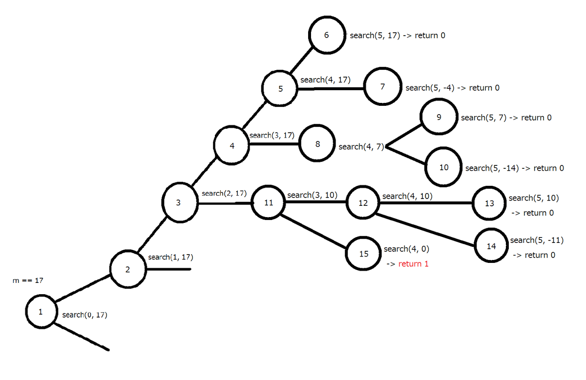 f:id:pwnupa:20201212094726p:plain