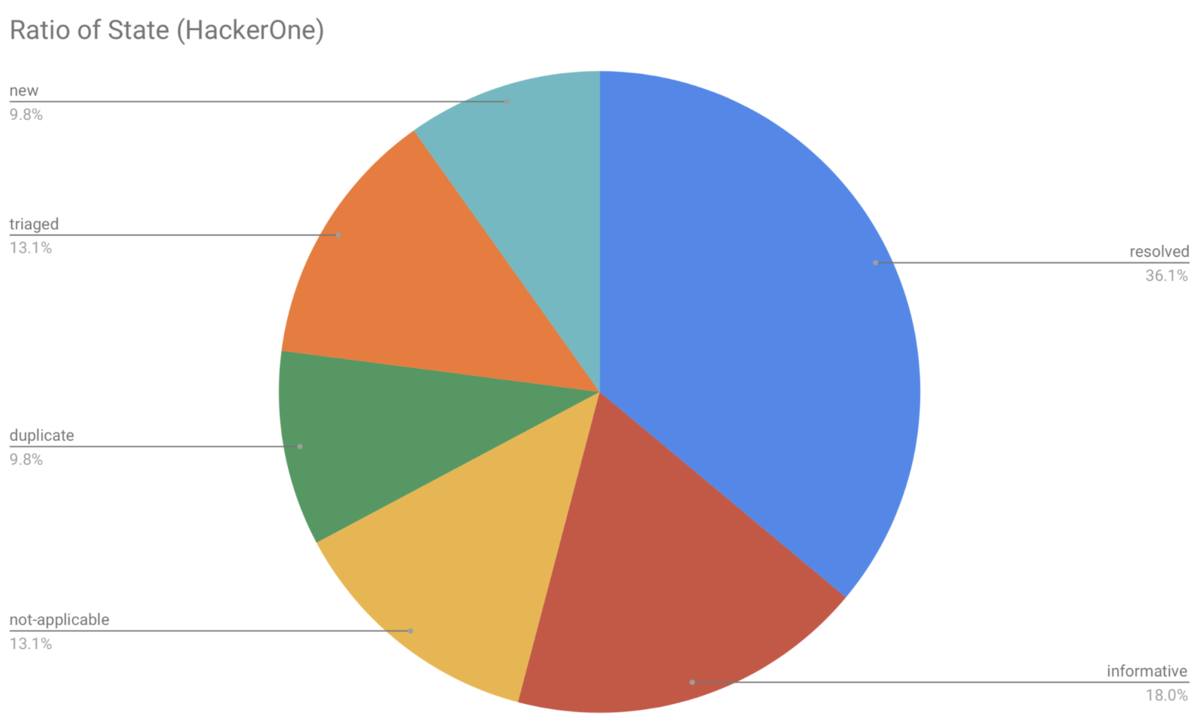 f:id:pxv:20210414103654p:plain