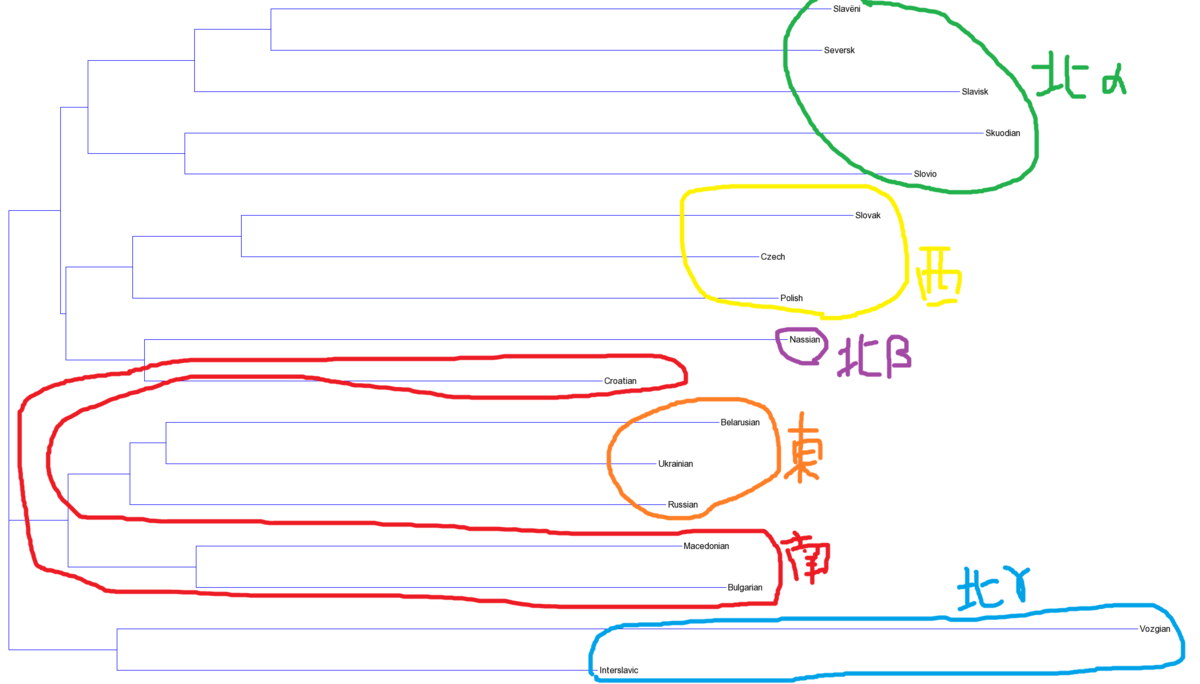 f:id:pyapi378:20201209015017p:plain