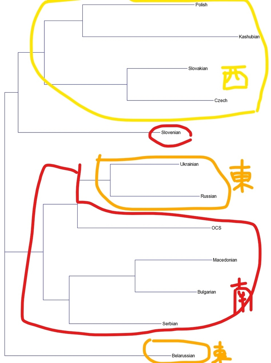 f:id:pyapi378:20201209015120j:plain