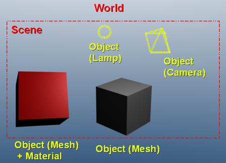 f:id:pyblender:20080416100814p:image f:id:pyblender:20080416100814p:image