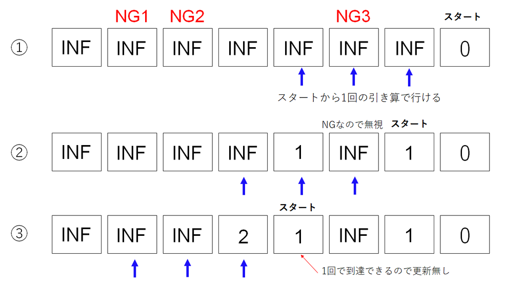f:id:pyhaya:20181113000910p:plain f:id:pyhaya:20181113000910p:plain