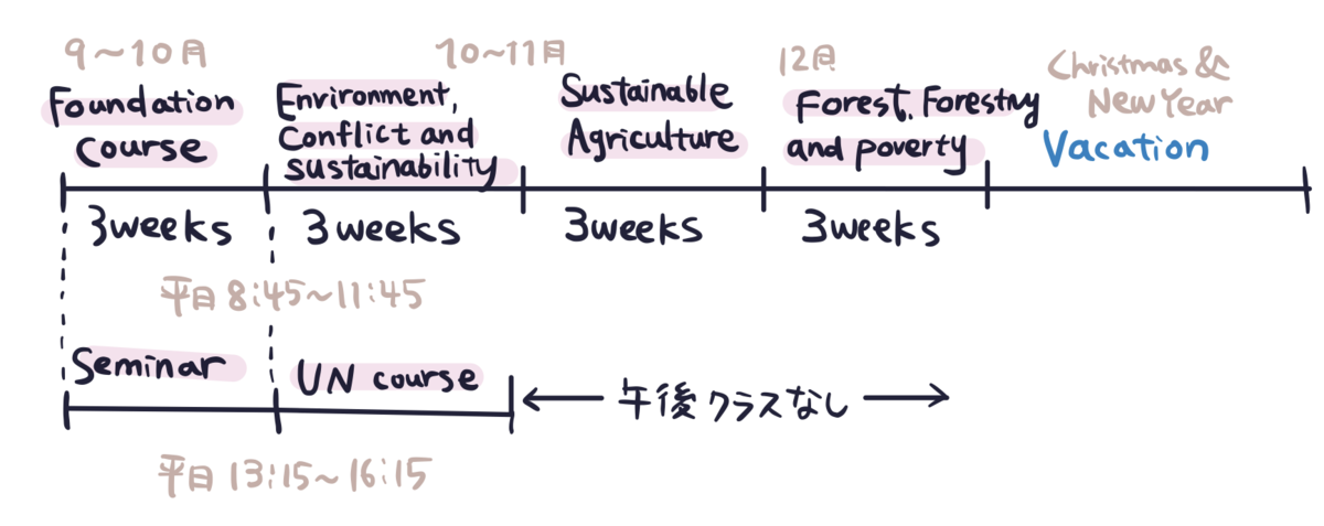 f:id:pyomn310:20220205053932p:plain